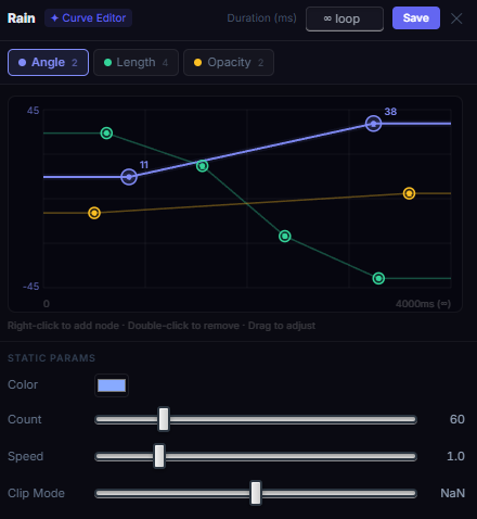 Parametric Effects